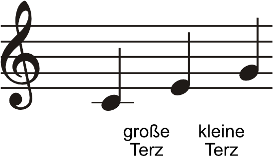 Bild "Musiklehre/musik/kategorien/Musiklehre/dateien/C_Dur-Int.png"