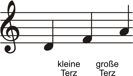 Bild "Musiklehre/musik/kategorien/Musiklehre/dateien/D_MOLL-Int.png"