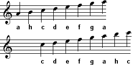 Bild "cdur_amoll.png"