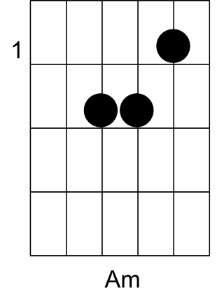 Bild "Rythmus-Gitarre/musik/kategorien/Rythmus-Gitarre/dateien/akk_amoll.png"