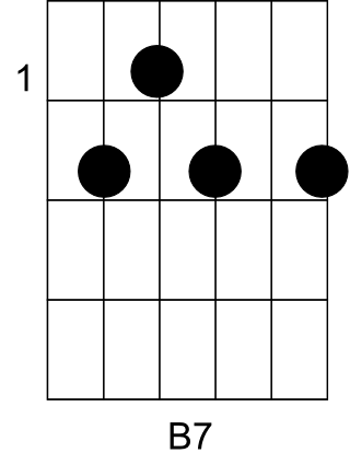 Bild "Rythmus-Gitarre/musik/kategorien/Rythmus-Gitarre/dateien/akk_b7.png"