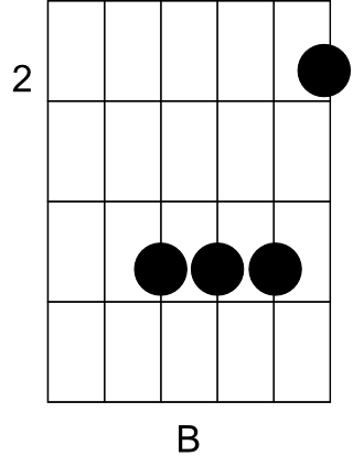 Bild "Rythmus-Gitarre/musik/kategorien/Rythmus-Gitarre/dateien/akk_bdur.png"