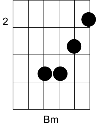 Bild "Rythmus-Gitarre/musik/kategorien/Rythmus-Gitarre/dateien/akk_bmoll.png"