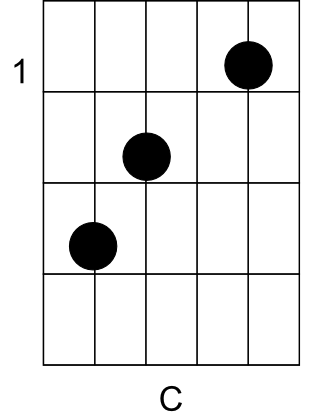 Bild "Rythmus-Gitarre/musik/kategorien/Rythmus-Gitarre/dateien/akk_cdur.png"