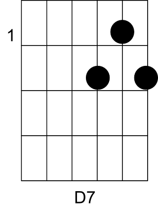 Bild "Rythmus-Gitarre/musik/kategorien/Rythmus-Gitarre/dateien/akk_d7.png"