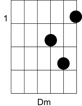 Bild "Rythmus-Gitarre/musik/kategorien/Rythmus-Gitarre/dateien/akk_dmoll.png"