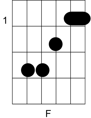 Bild "Rythmus-Gitarre/musik/kategorien/Rythmus-Gitarre/dateien/akk_fdur.png"