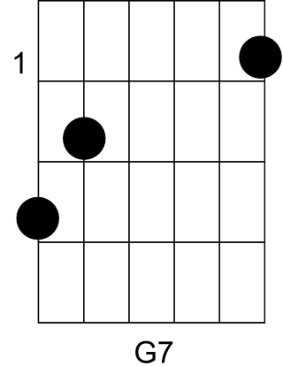 Bild "Rythmus-Gitarre/musik/kategorien/Rythmus-Gitarre/dateien/akk_g7.png"