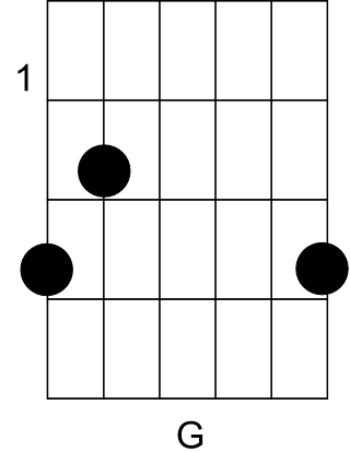 Bild "Rythmus-Gitarre/musik/kategorien/Rythmus-Gitarre/dateien/akk_gdur.png"