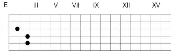 Bild "Rythmus-Gitarre/musik/kategorien/Rythmus-Gitarre/dateien/bar_e.gif"