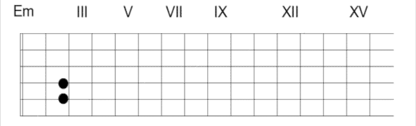 Bild "Rythmus-Gitarre/musik/kategorien/Rythmus-Gitarre/dateien/bar_em.gif"