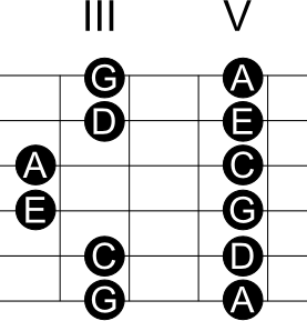 Bild "Solo-Gitarre/musik/kategorien/Solo-Gitarre/dateien/amoll_pentatonic_II.png"