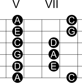 Bild "Solo-Gitarre/musik/kategorien/Solo-Gitarre/dateien/amoll_pentatonic_III.png"