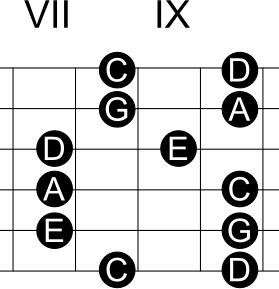 Bild "Solo-Gitarre/musik/kategorien/Solo-Gitarre/dateien/amoll_pentatonic_IV.png"