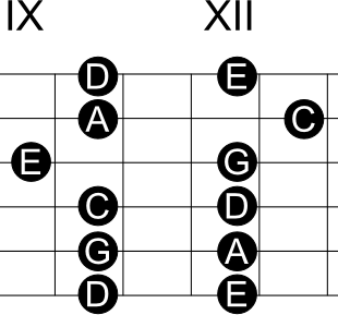 Bild "Solo-Gitarre/musik/kategorien/Solo-Gitarre/dateien/amoll_pentatonic_V.png"