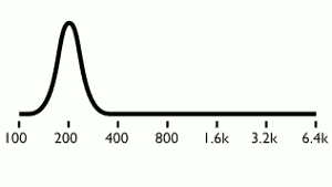 Bild "Solo-Gitarre:wha.gif"